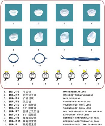 玻切手术镜片包