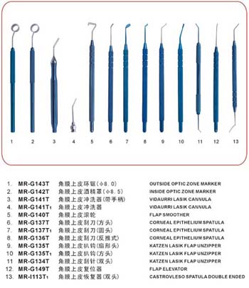 准分子激光手术器械包
