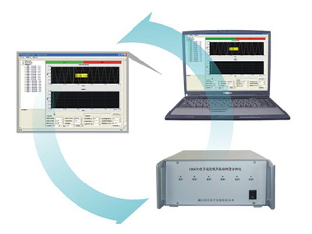 多通道噪声振动测量分析系统HS5670型