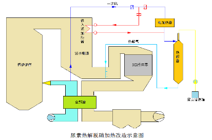 尿素节能热解脱销系统