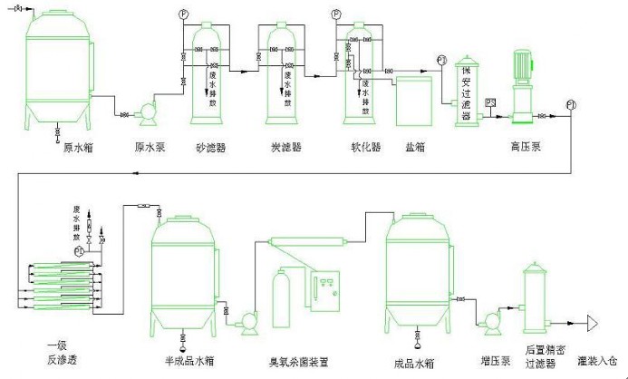 嘉兴一级反渗透水处理设备