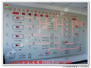国管局北戴河服务局供热系统图