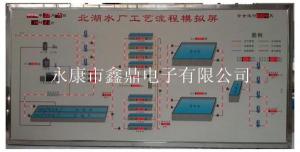 北湖水厂工艺