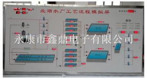 北湖水厂工艺图2