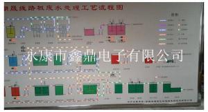 潮晟线路板废水处理4