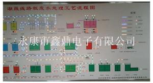 潮晟线路板废水处理5