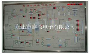 焚烧处理工艺流程图