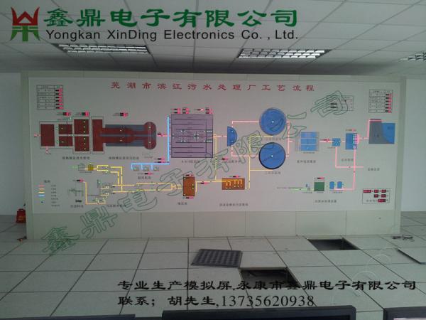 芜湖市滨江污水处理工艺流程图